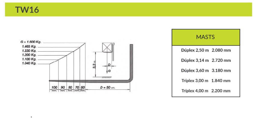 Imagine Dumper Agrimac